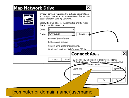 why should i bring a standalone system into a domain system